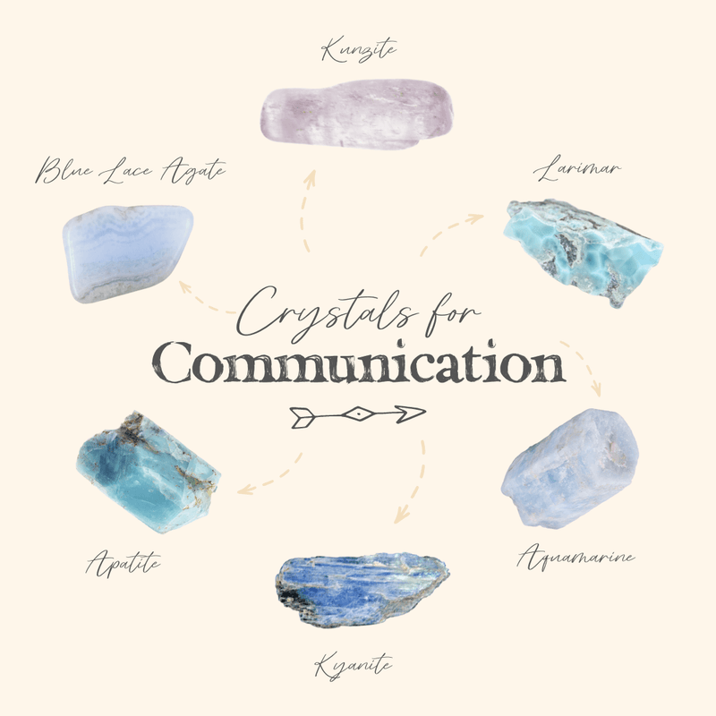 Express Your True Self With These Crystals For Communication! π - Luna Tide Handmade Crystal Jewellery