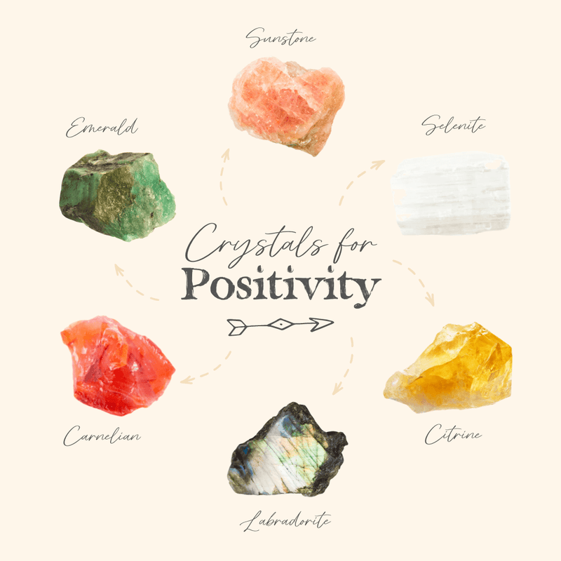Let Your Bright Side Shine π With The Uplifting Energies Of These Crystals For Positivity! - Luna Tide Handmade Crystal Jewellery