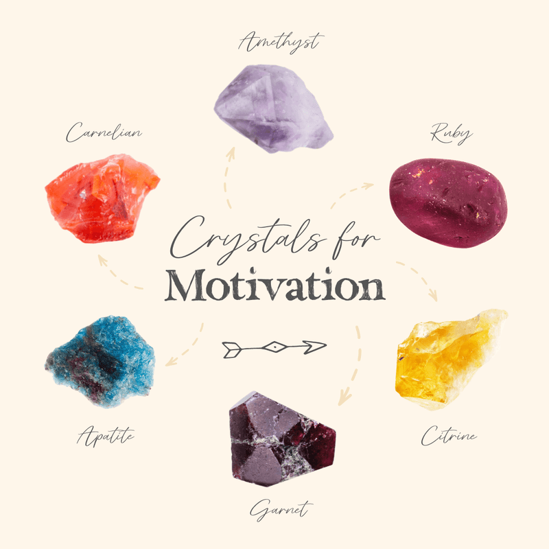 Make Your Dreams Come True In 2022 With Our Favourite Crystals For Motivation! π - Luna Tide Handmade Crystal Jewellery