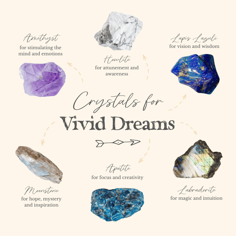 Delve Into Your Subconscious Mind With These Crystals For Vivid Dreams 🌙 - Luna Tide Handmade Crystal Jewellery